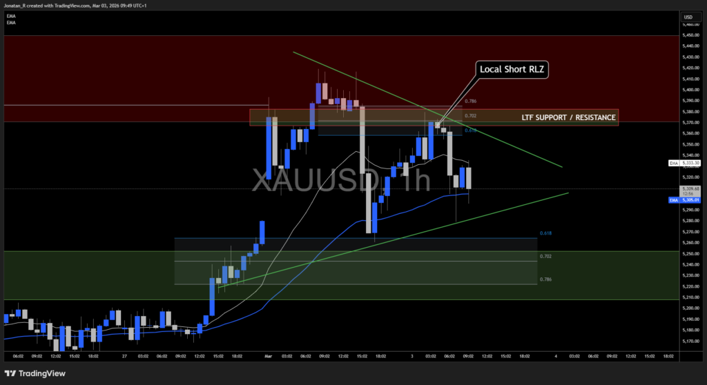 Gold and Bitcoin react to Middle East escalation, key levels to watch - XAUUSD 2026 03 03 09 49 04 96c6a 1024x558