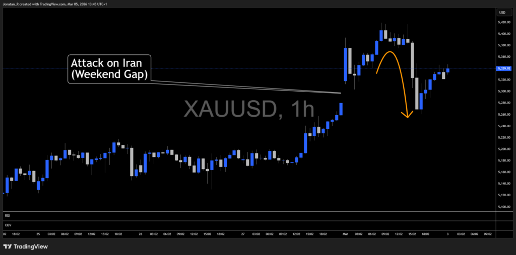 How your crypto experience gives you an edge when geopolitical risk hits - XAUUSD 2026 03 05 13 45 03 56604 1024x507