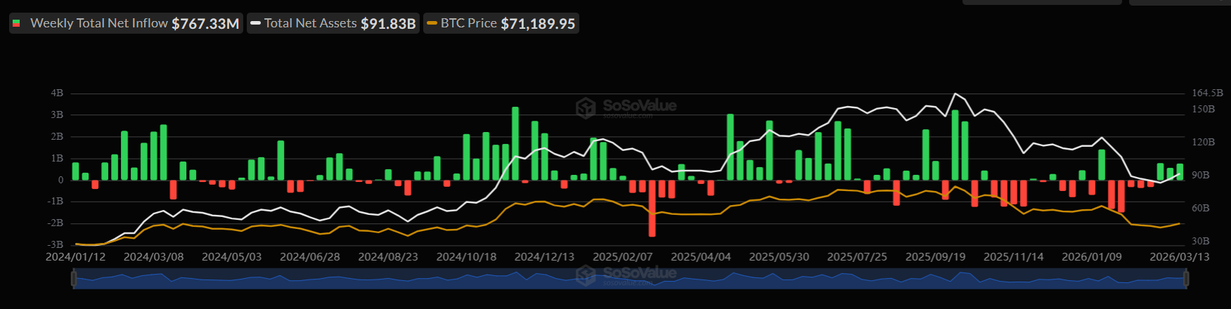 Despite the challenging macro backdrop, is Bitcoin on the brink of breaking out? Despite the challenging macro backdrop, is Bitcoin on the brink of breaking out? - btc etf 2
