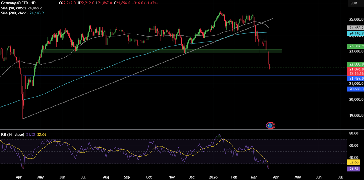 Week Ahead: Iran conflict, global PMIs, UK, AUS & Japan CPIs - dax2303