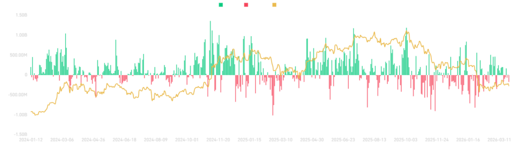 Has Bitcoin bottomed? Goldman Sachs thinks so as smart money quietly accumulates. These are the key levels to watch Has Bitcoin bottomed? Goldman Sachs thinks so as smart money quietly accumulates. These are the key levels to watch - download 1 1024x306
