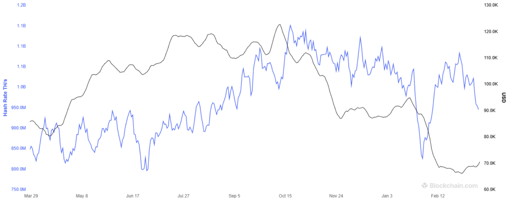 Has Bitcoin bottomed? Goldman Sachs thinks so as smart money quietly accumulates. These are the key levels to watch Has Bitcoin bottomed? Goldman Sachs thinks so as smart money quietly accumulates. These are the key levels to watch - download 1024x404