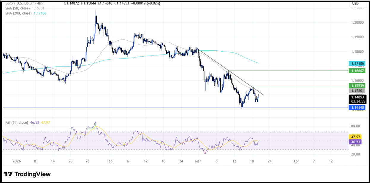 ECB Interest Rate Decision (ECB): The central bank left rates unchanged as expected! - eurusd 11