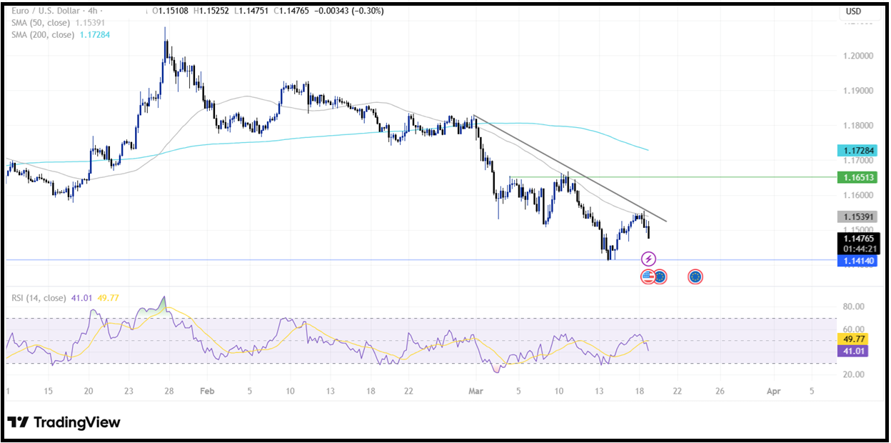 Federal Reserve Interest Rate Decision: Fed left rates unchanged - eurusd 13