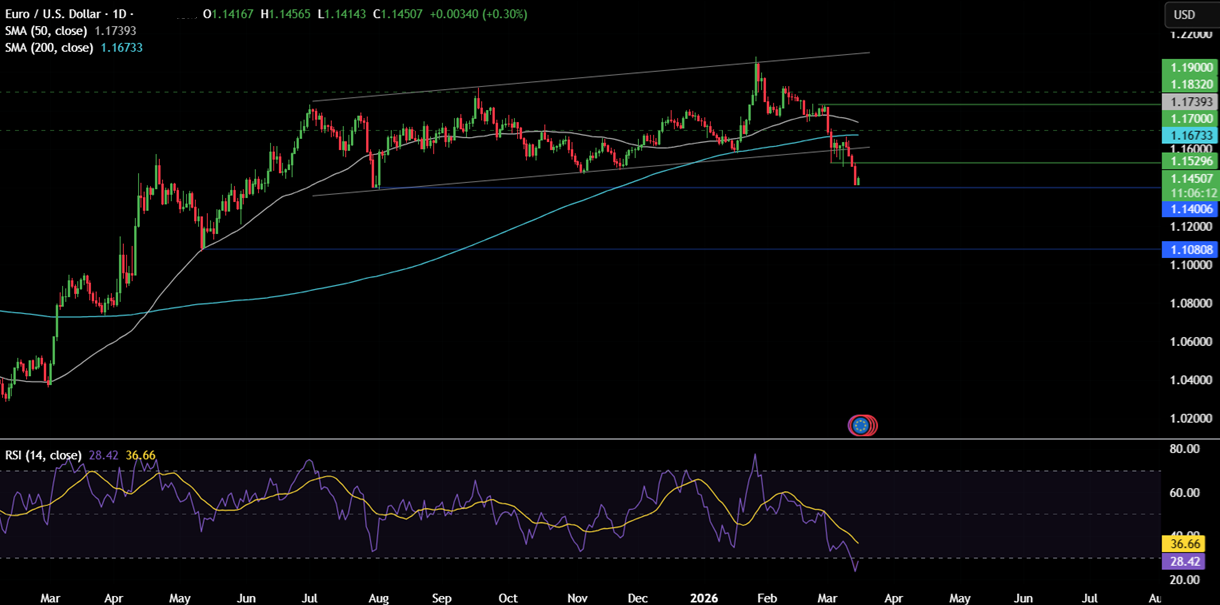 Week ahead: Iran conflict, FOMC, RBA, BoE, ECB, BoJ Rate decisions, Nvidia CTG Week ahead: Iran conflict, FOMC, RBA, BoE, ECB, BoJ Rate decisions, Nvidia CTG - eurusd 8