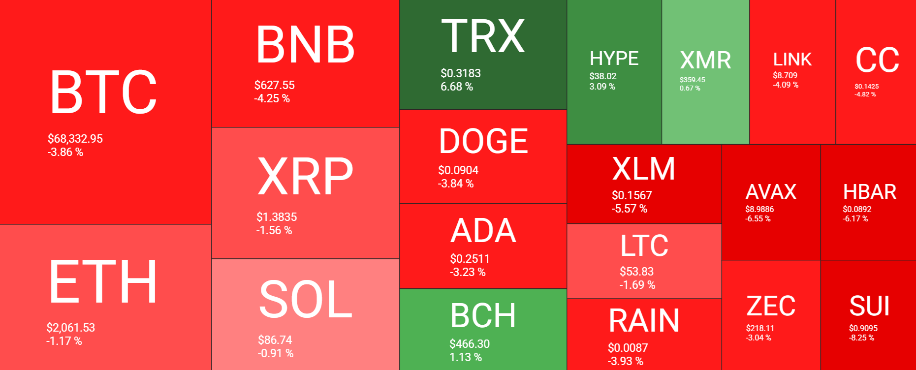 Bitcoin volatile as macro pressures mount: yields, oil and Fed repricing in focus - heatmap 11