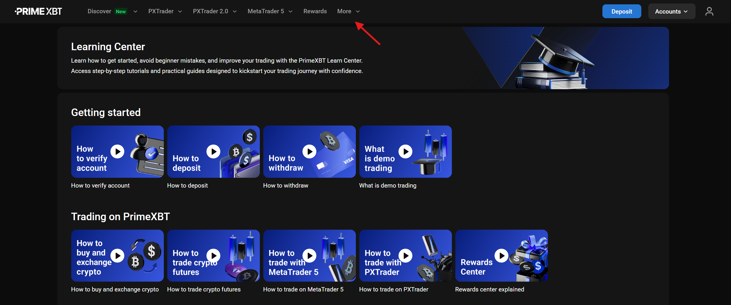 Advancing execution, platform functionality, and multi-asset trading - learning center