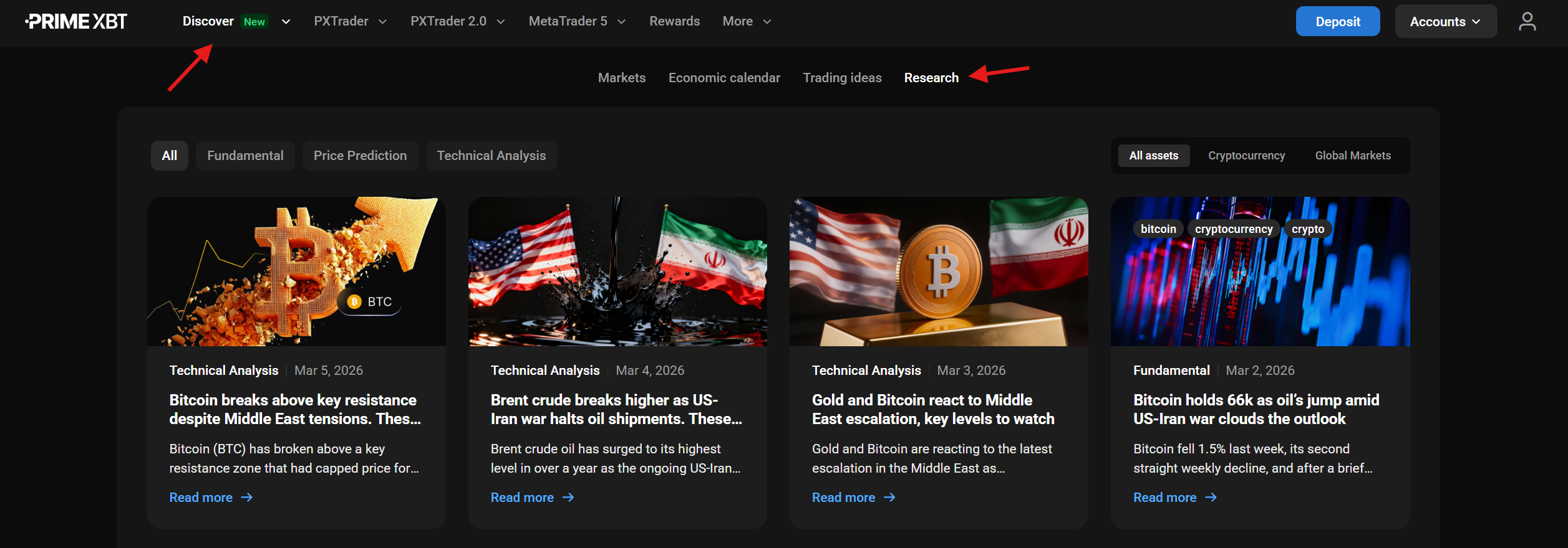 Advancing execution, platform functionality, and multi-asset trading - market research
