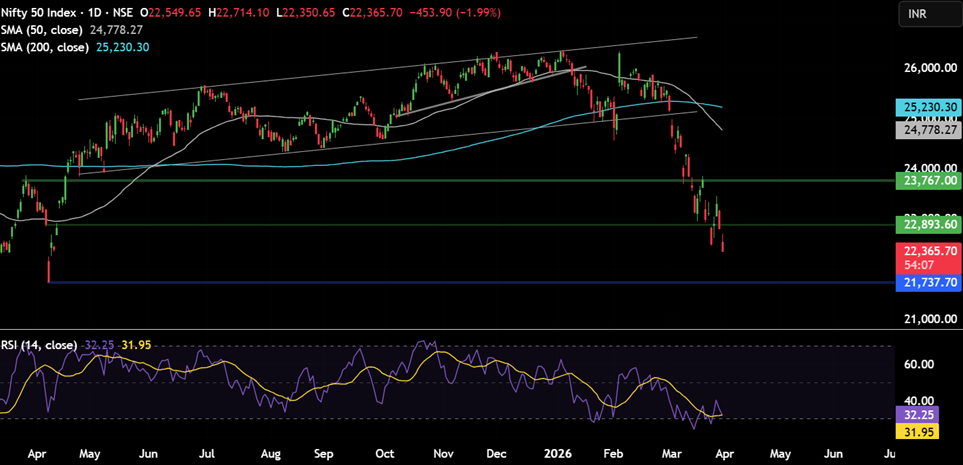 Week ahead: Markets face oil shock, growth fears and key US data Week ahead: Markets face oil shock, growth fears and key US data - nifty50 4