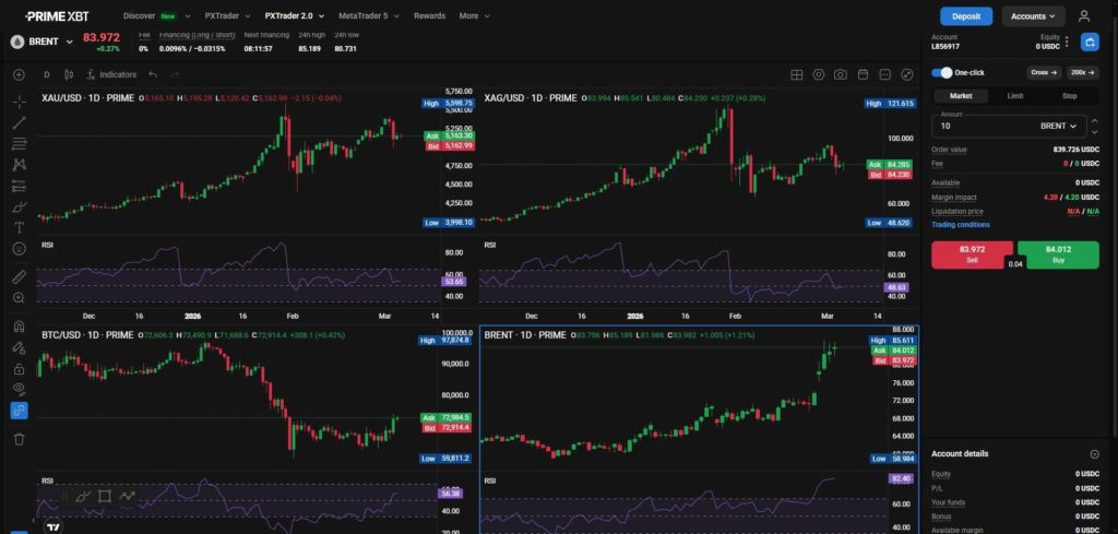 How your crypto experience gives you an edge when geopolitical risk hits - primexbt.com BRENT cvscreenshot 1024x489