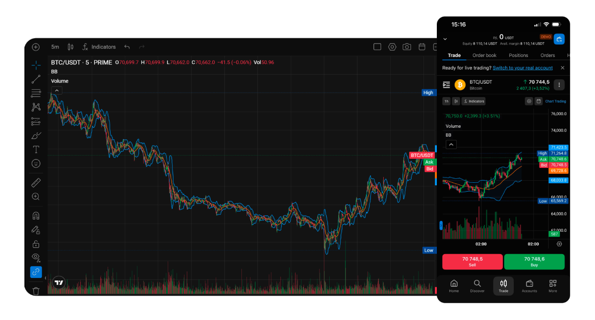 CFDs & Forex Now Available on PXTrader 2.0 - second tr