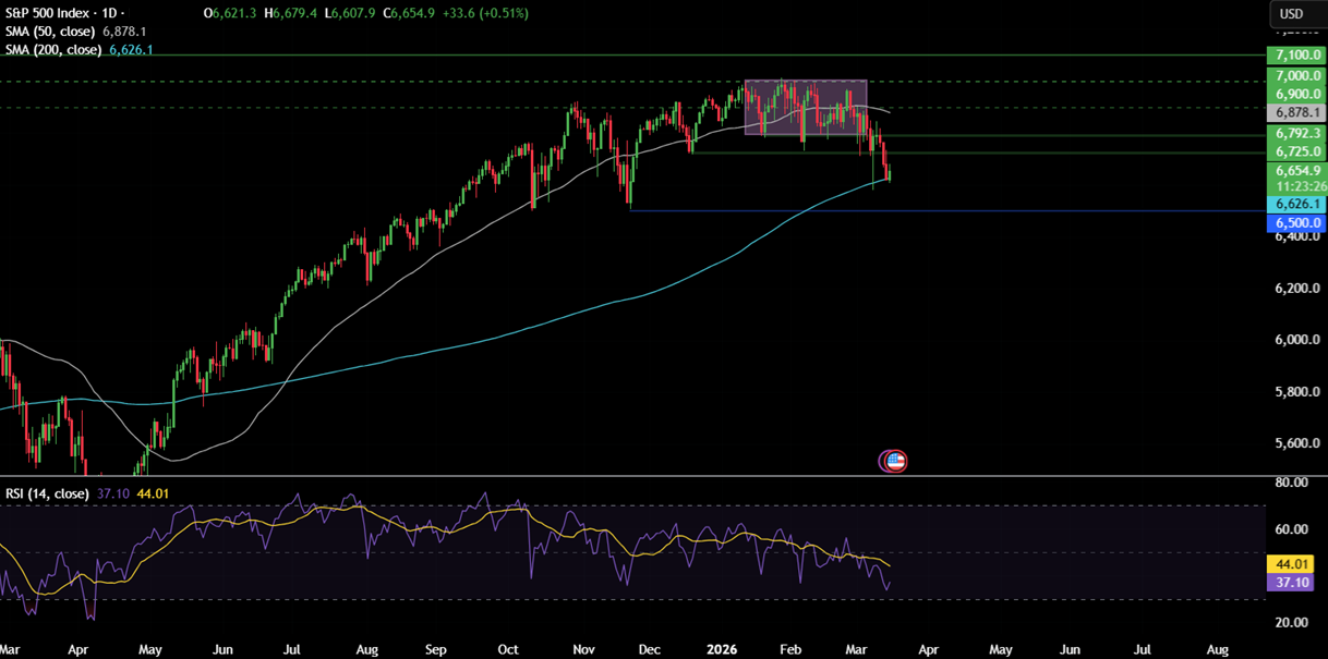 Week ahead: Iran conflict, FOMC, RBA, BoE, ECB, BoJ Rate decisions, Nvidia CTG Week ahead: Iran conflict, FOMC, RBA, BoE, ECB, BoJ Rate decisions, Nvidia CTG - spx 15