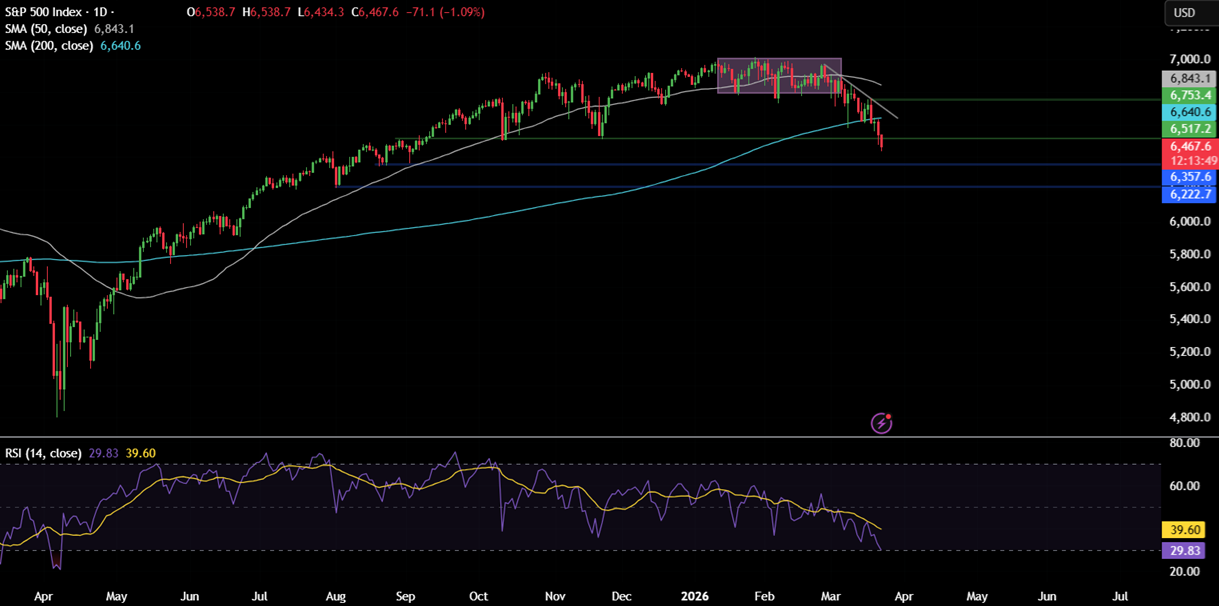 Week Ahead: Iran conflict, global PMIs, UK, AUS & Japan CPIs - spx 17