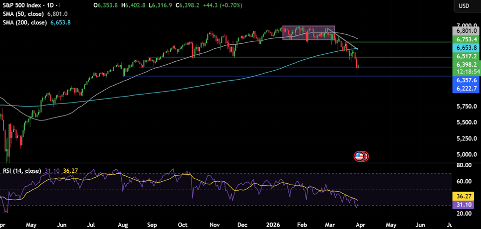Week ahead: Middle East conflict, US NFP, ISM PMIs, retail sales, EZ CPI & China PMIs. Week ahead: Middle East conflict, US NFP, ISM PMIs, retail sales, EZ CPI & China PMIs. - spx 19