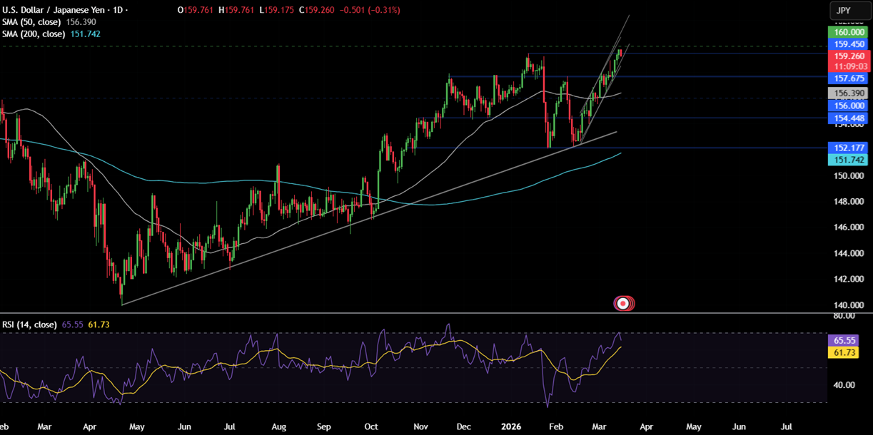Week ahead: Iran conflict, FOMC, RBA, BoE, ECB, BoJ Rate decisions, Nvidia CTG Week ahead: Iran conflict, FOMC, RBA, BoE, ECB, BoJ Rate decisions, Nvidia CTG - usdjpy 21