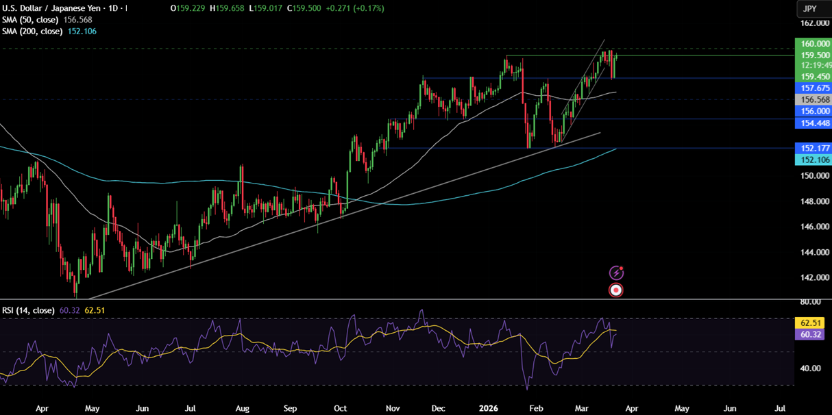 Week Ahead: Iran conflict, global PMIs, UK, AUS & Japan CPIs - usdjpy 23