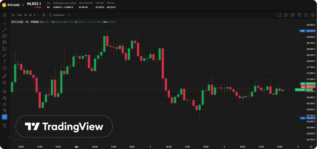 PXTrader 2.0 is becoming PrimeXBT&rsquo;s main trading platform - 2 Screenshots 2
