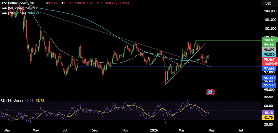 Week ahead: US-Iran tensions, FOMC & SBP rate decision, & Mag 7 earnings - DXY 15