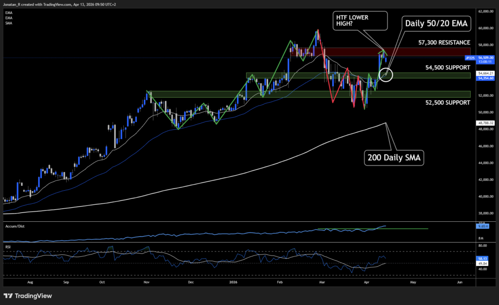 The Nikkei's ceasefire rally evaporates as the Hormuz blockade threatens Japan's energy lifeline. These are the key levels to watch - JP225 2026 04 13 09 50 49 e9289 1024x627