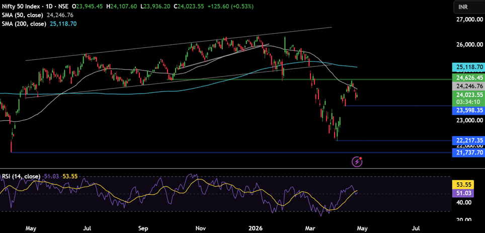 Week ahead: US-Iran tensions, FOMC & SBP rate decision, & Mag 7 earnings - NIFTY 10