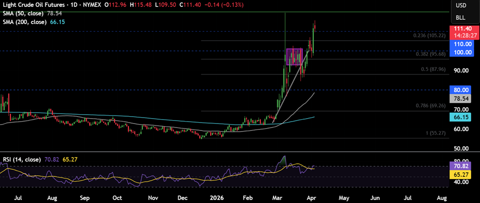 Week ahead: Iran War, FOMC minutes, US CPI, PCE, RBNZ rate decision, China CPI - OIL 23