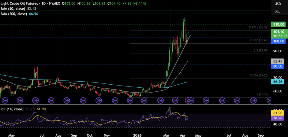 Bitcoin falls below 71k as US-Iran war fears drive sell-off. On-chain data could offer support - OIL 28