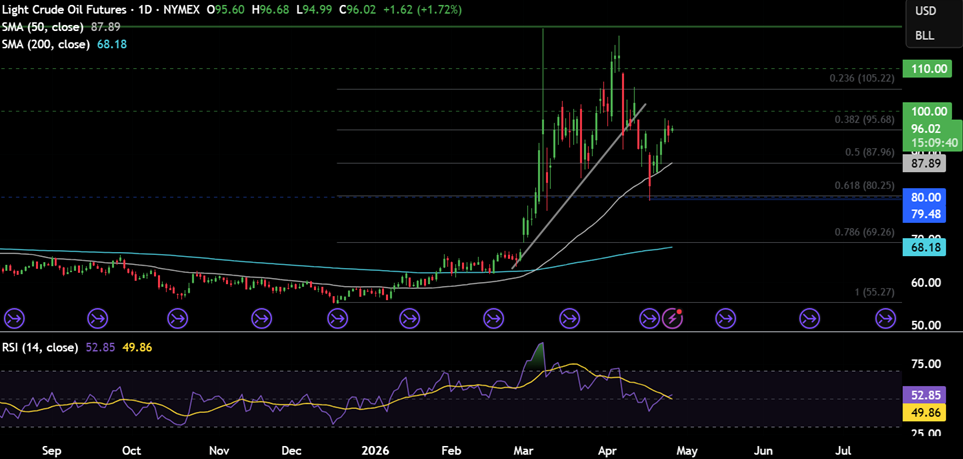 Week ahead: US-Iran tensions, FOMC & SBP rate decision, & Mag 7 earnings - OIL 32