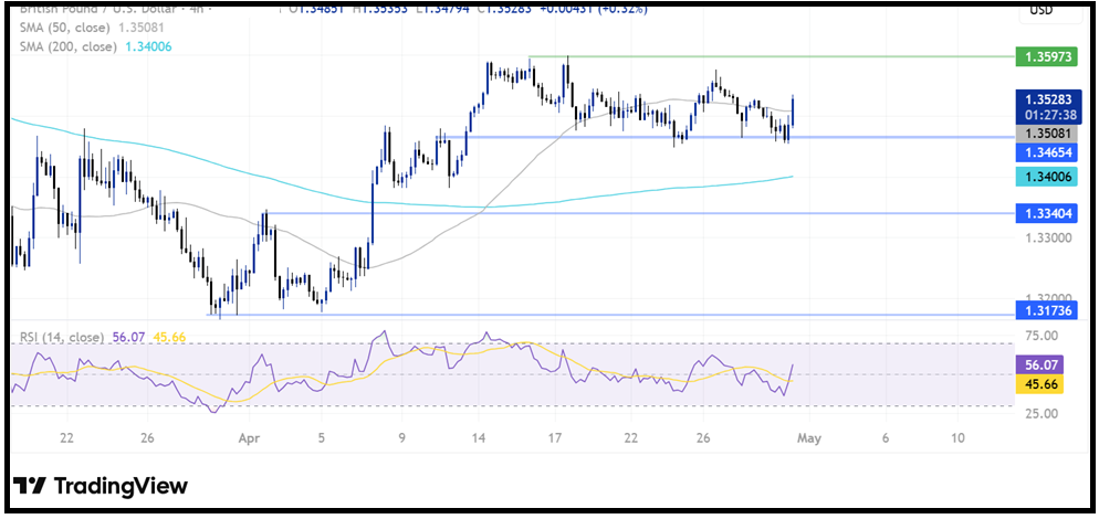 BoE Interest Rate Decision: BoE leaves interest rates on hold, as expected - gbbpusd