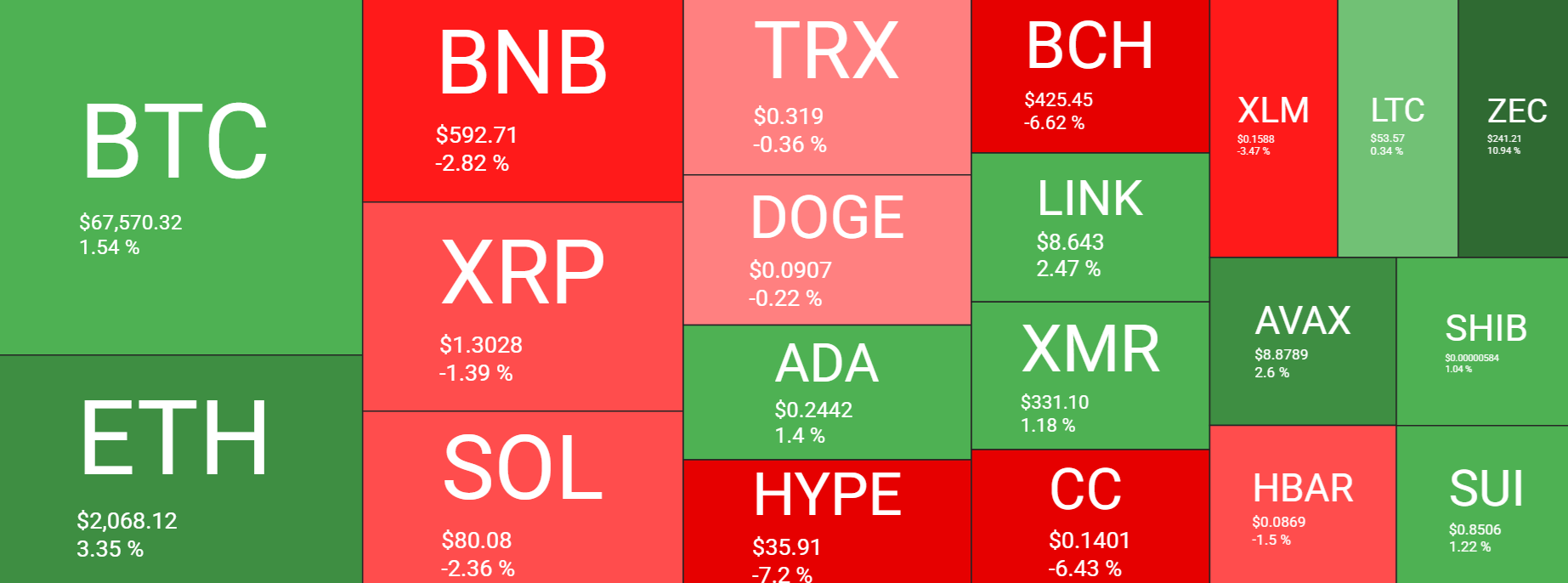 Bitcoin starts the week firmer, but macro and on-chain risks still cloud the outlook - heatmap 13