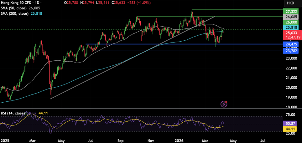 Week ahead: US/Iran failed talk fallout, US earnings season, US PPI, ECB minutes, Chinese & UK GDP - hong kong 2