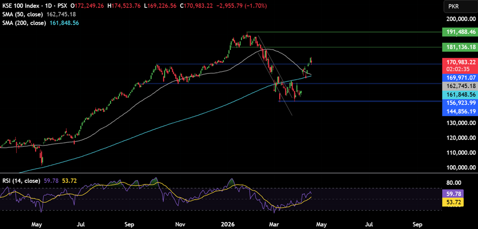 Week ahead: US-Iran ceasefire uncertainty, the Strait of Hormuz and US, Indian PMI data are key drivers this week - kse 100 10
