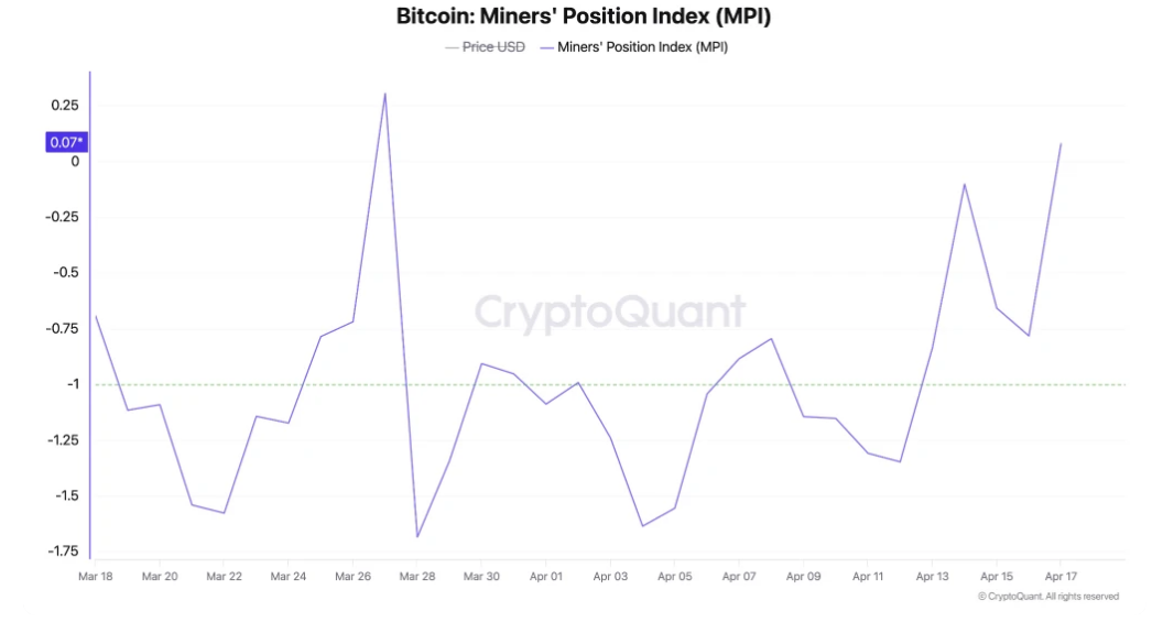 Bitcoin pulls back from multi-month highs as US-Iran ceasefire faces pressure & momentum fades - mpi