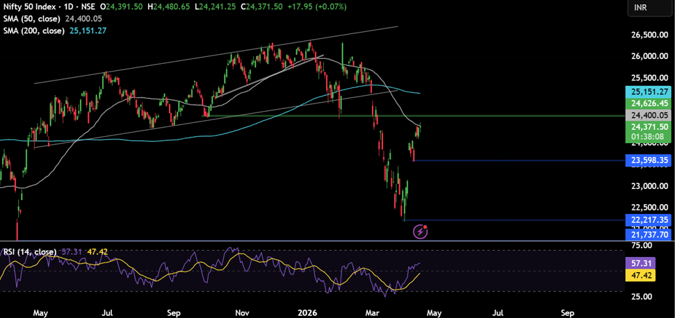 Week ahead: US-Iran ceasefire uncertainty, the Strait of Hormuz and US, Indian PMI data are key drivers this week - nifty 50 2