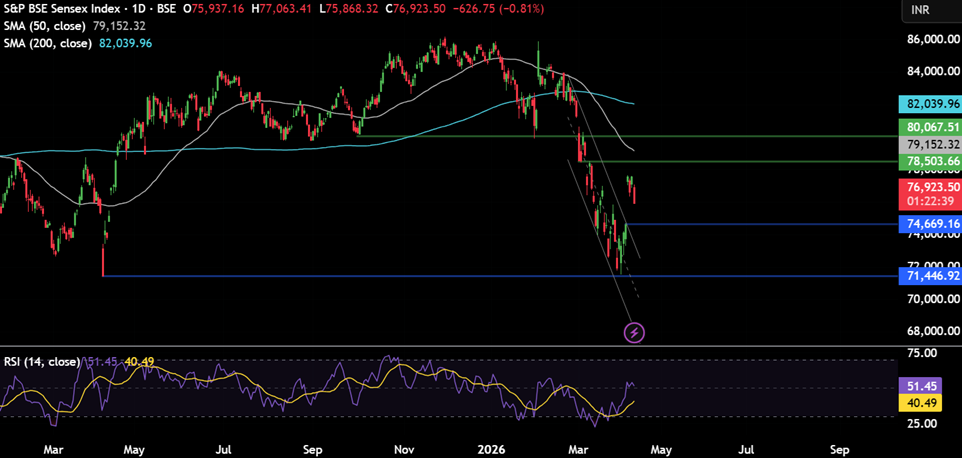 Week ahead: US to block Hormuz as peace talks fail, US & Indian inflation and corporate earnings in focus - sensex 14