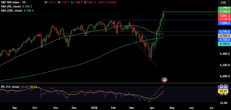 Week ahead: US-Iran ceasefire deadline, Kevin Warsh&rsquo;s Senate hearing, US retail sales, UK unemployment & CPI Data, global PMIs, Japan CPI - spx 26