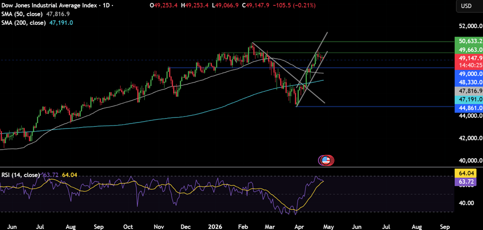 Week ahead: US-Iran tensions, FOMC & SBP rate decision, & Mag 7 earnings - wall street 1