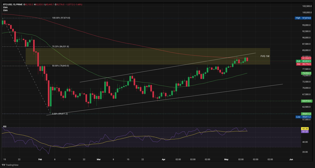 TON steals the spotlight as Bitcoin stalls below the key $80K level - 1  BTC USD Nov 26 08 54