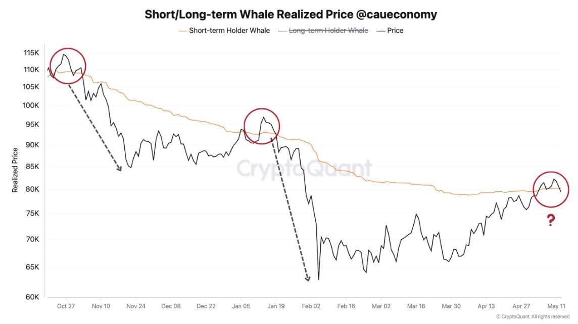 Hot Inflation, Cold Sentiment: Bitcoin Waits for a Catalyst - 10   photo 2026 05 17 15 42 16