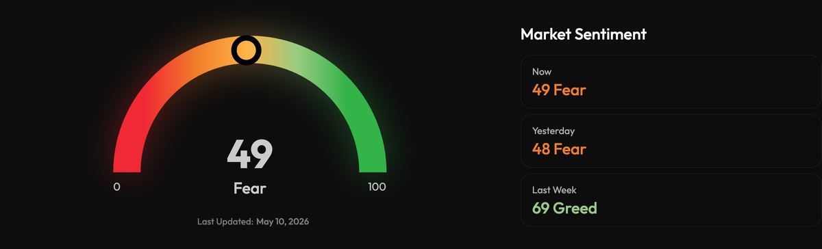 TON steals the spotlight as Bitcoin stalls below the key $80K level - 3   Crypto Fear   Greed Index