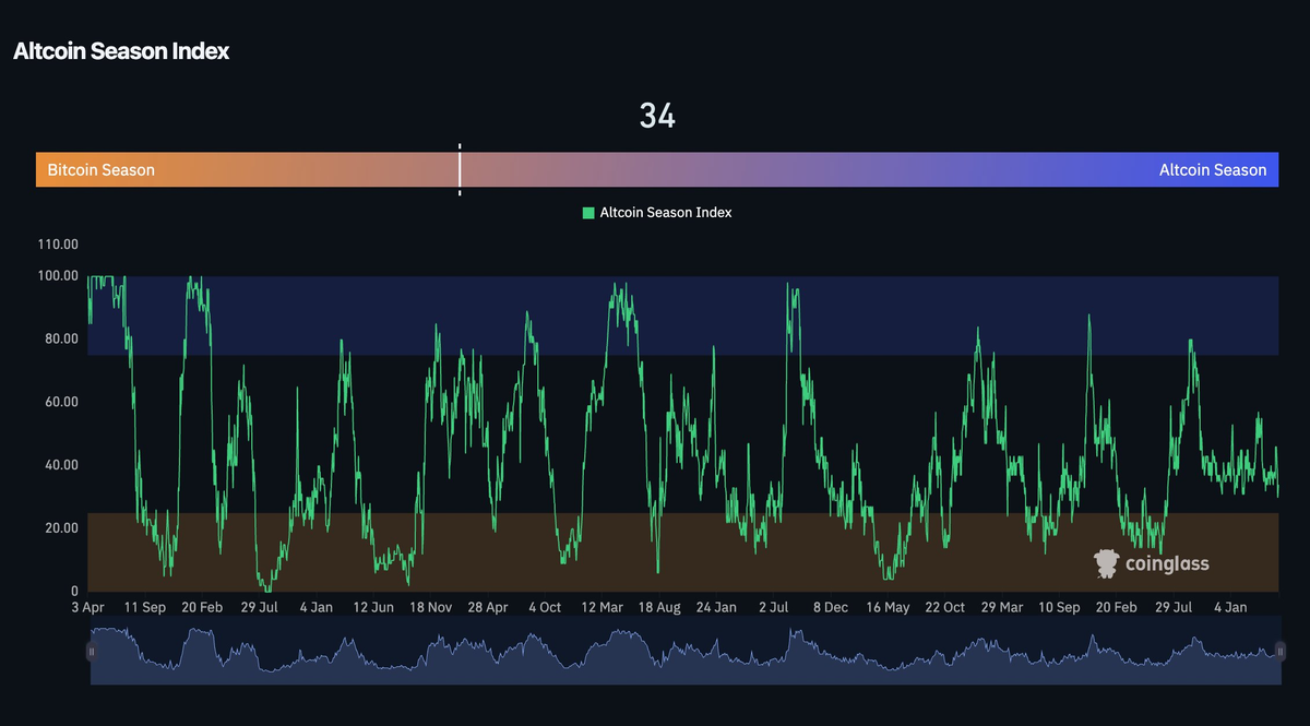 Hot Inflation, Cold Sentiment: Bitcoin Waits for a Catalyst - 3   Screenshot 2026 05 17 at 16 25 44