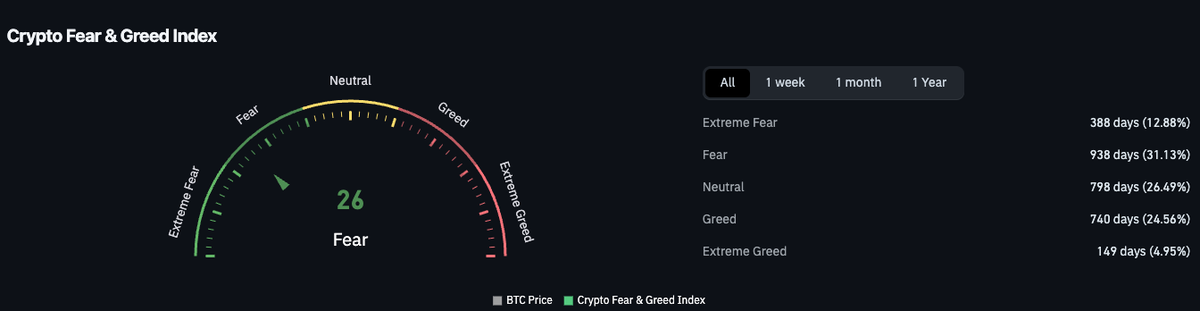 Bitcoin Plays With the 20-Day EMA as Risk-Off Grips Crypto&nbsp; - 4