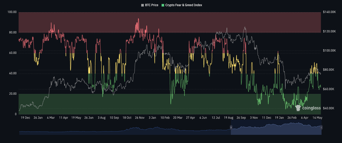 Bitcoin Plays With the 20-Day EMA as Risk-Off Grips Crypto&nbsp; - 5
