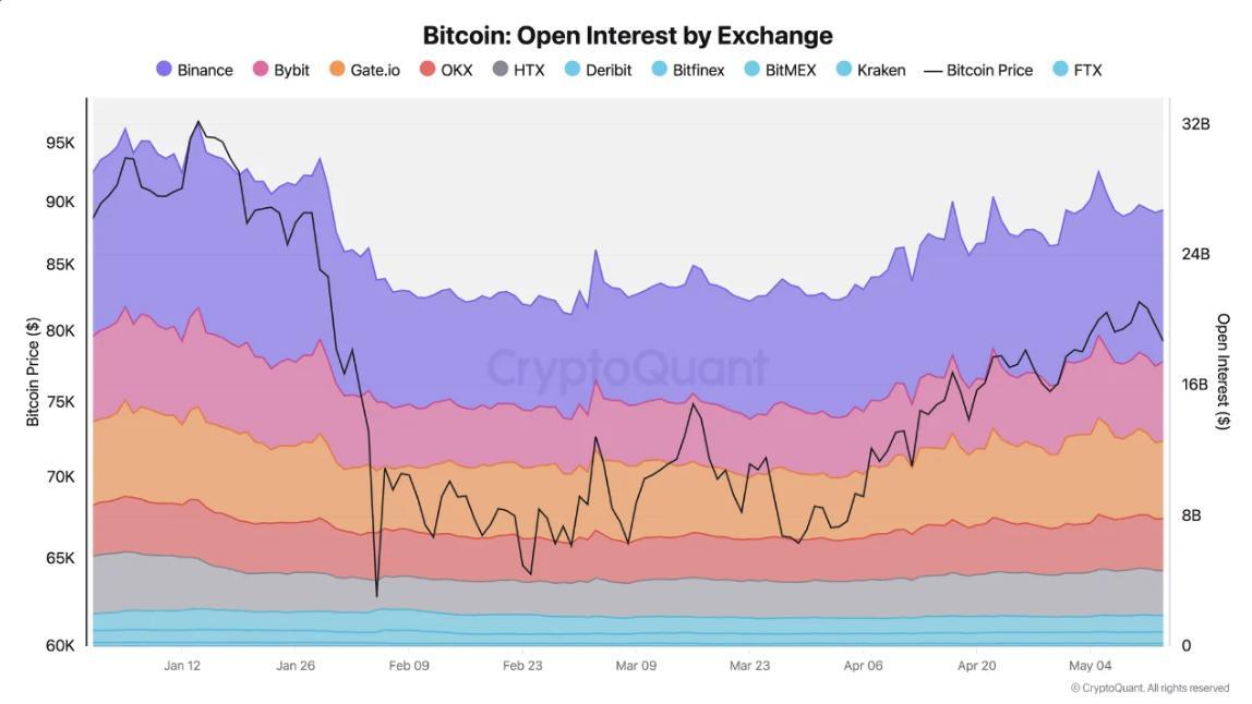 Bitcoin Plays With the 20-Day EMA as Risk-Off Grips Crypto&nbsp; - 8