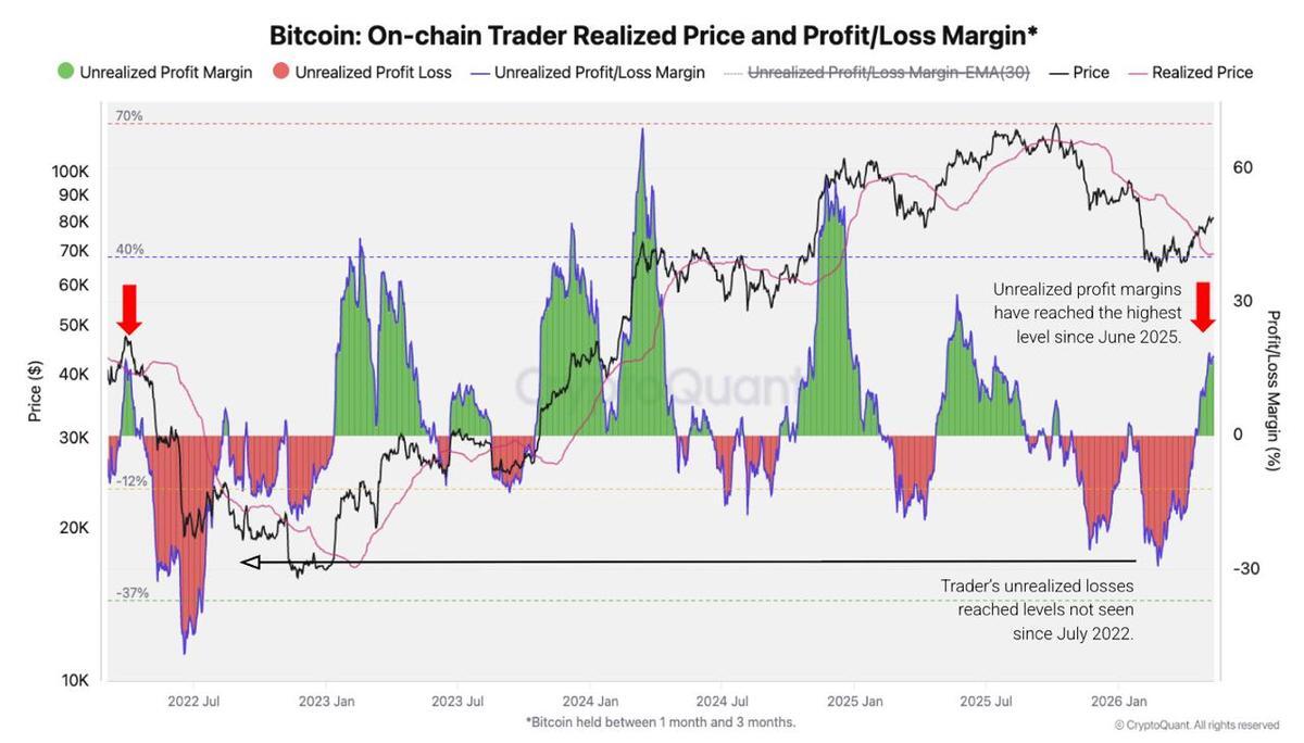 Hot Inflation, Cold Sentiment: Bitcoin Waits for a Catalyst - 8   photo 2026 05 17 16 12 18