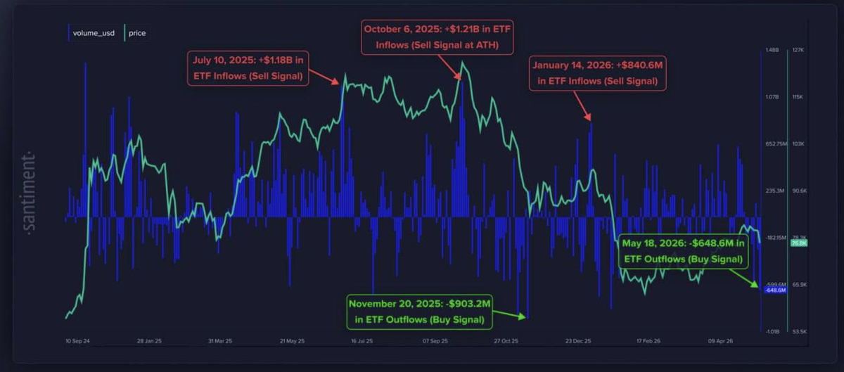 Bitcoin Plays With the 20-Day EMA as Risk-Off Grips Crypto&nbsp; - 9