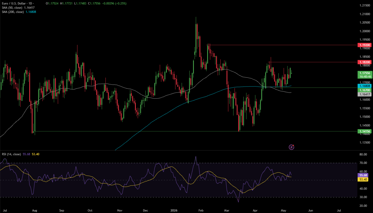 Week Ahead: US CPI, Trump-Xi summit, UK GDP, Powell handover - EURUSD 2026 05 11 01 19 14 1