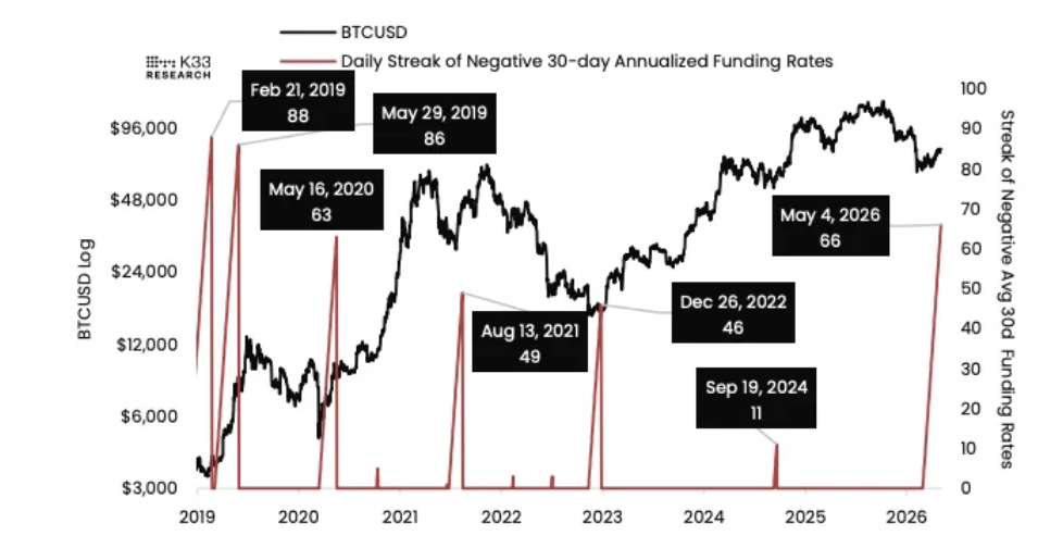 Bitcoin rises above $82K as easing macro fears and ETF inflows fuel rally - FUNDING RATE
