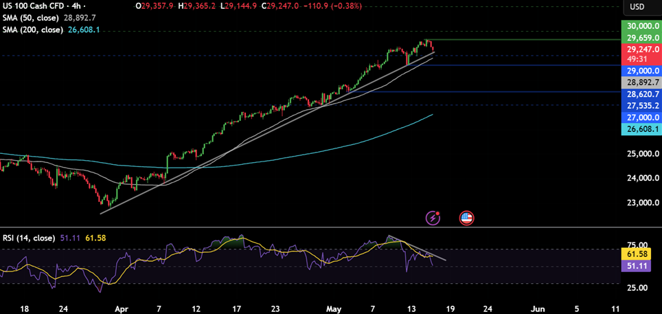 BTC rises as Clarity Act progress offsets rate concerns - NASDAQ 1