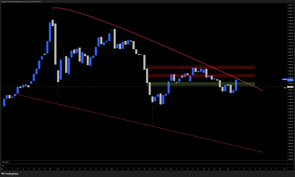 Gold breaks key resistance. Could this be the start of the next leg higher? - XAUUSD 2026 05 07 07 23 40 9292a 1024x615