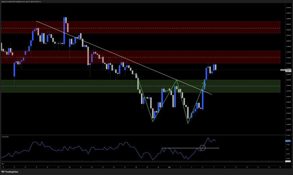 Gold breaks key resistance. Could this be the start of the next leg higher? - XAUUSD 2026 05 07 07 28 59 337dd 1024x614